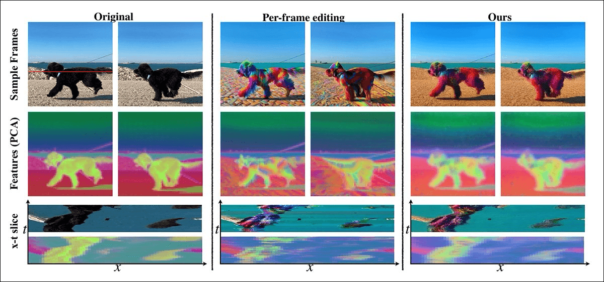 The Temporal Consistency Challenge
From Optical Flow to Spatiotemporal AI in Video Restoration